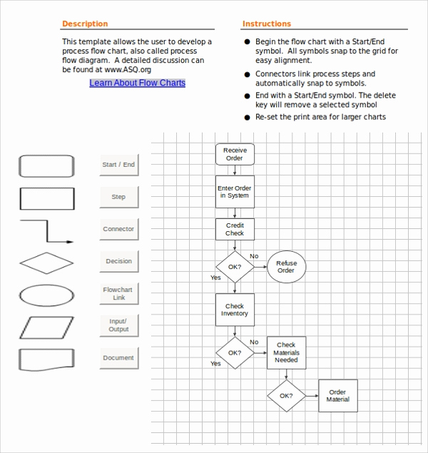 Flow Chart Template Excel New Sample Flow Chart Template 19 Documents In Pdf Excel