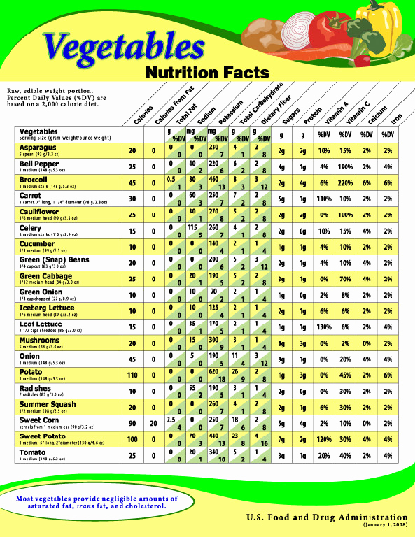 Food Calorie Chart Pdf Awesome 6 Best Of Printable Calorie Chart Mon Foods