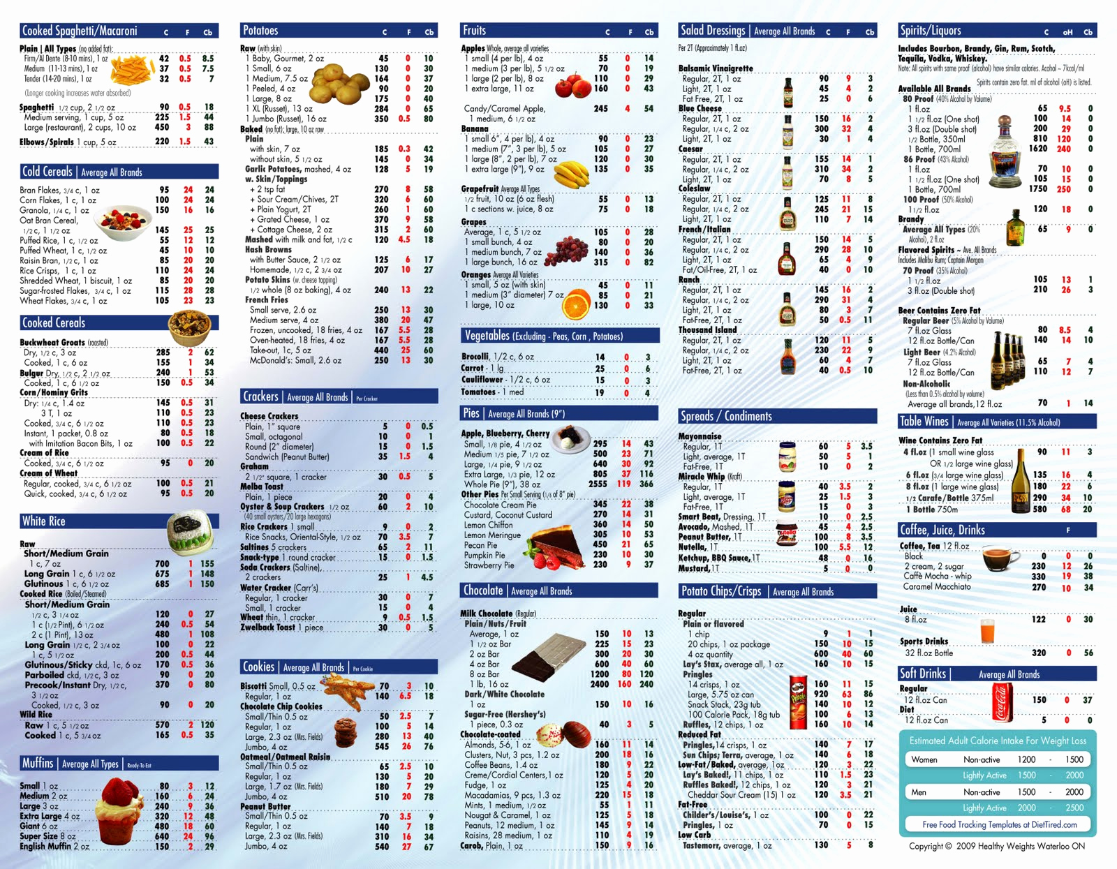 Food Calorie Chart Pdf Beautiful 6 Best Of Printable Calorie Chart Mon Foods