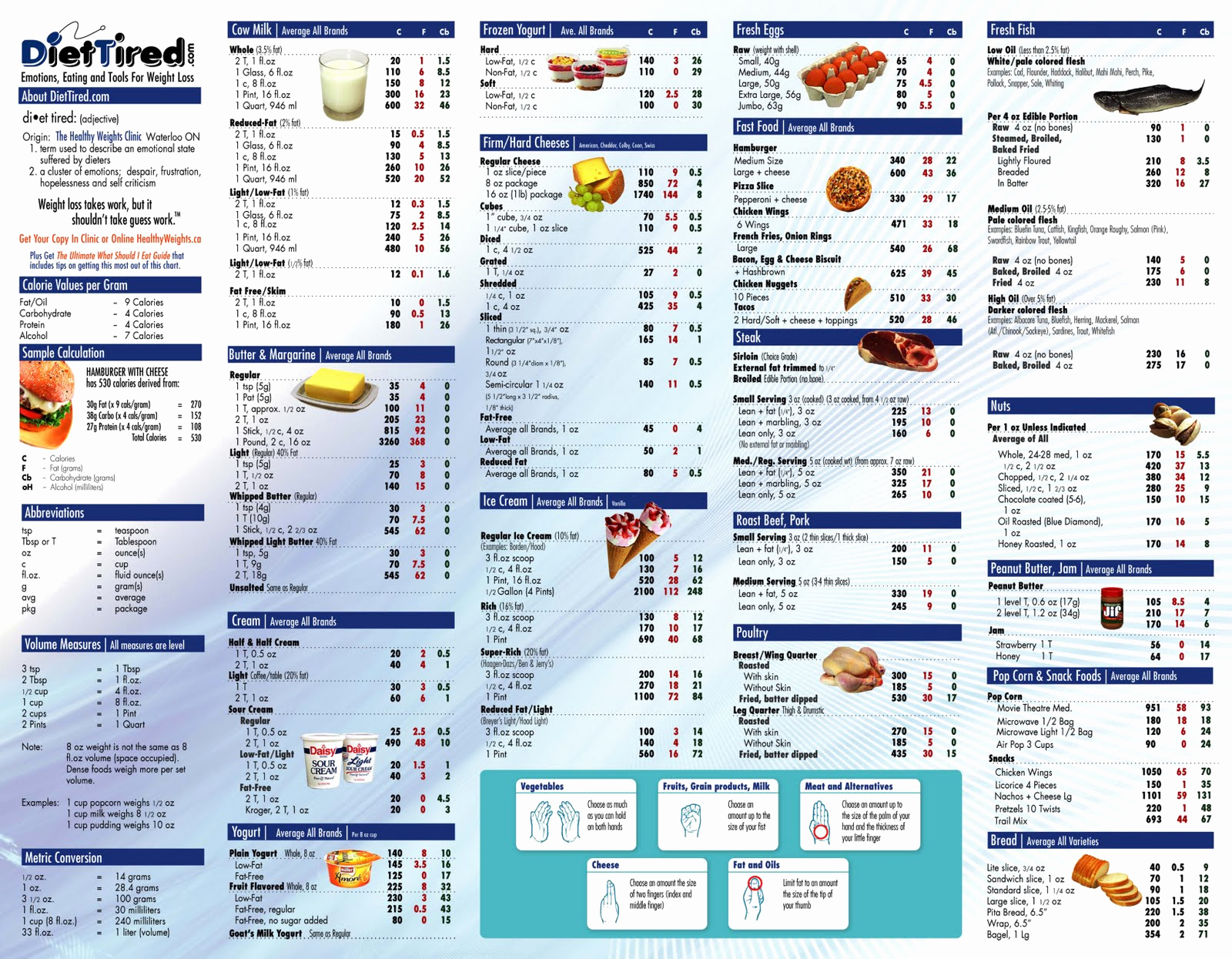 Food Calorie Chart Pdf Lovely Food Calorie Table