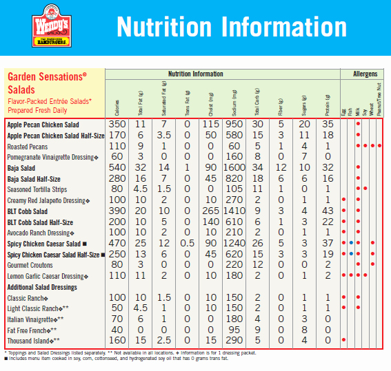 Food Calorie Chart Pdf Luxury Wendys Nutrition Facts Pdf – Besto Blog