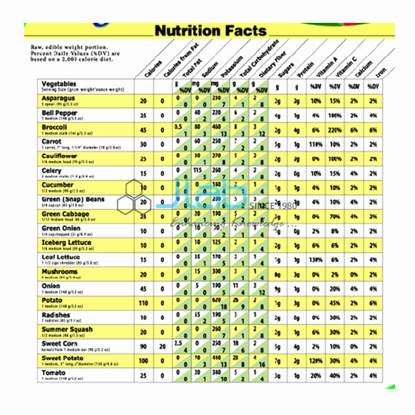 Food Calorie Chart Pdf New Our Food Chart India Our Food Chart Manufacturer Our