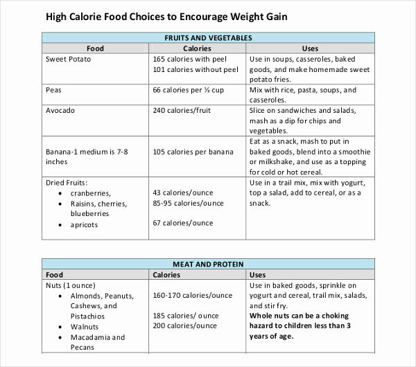Food Calorie Chart Pdf Unique 10 Food Calorie Chart Templates Pdf Doc