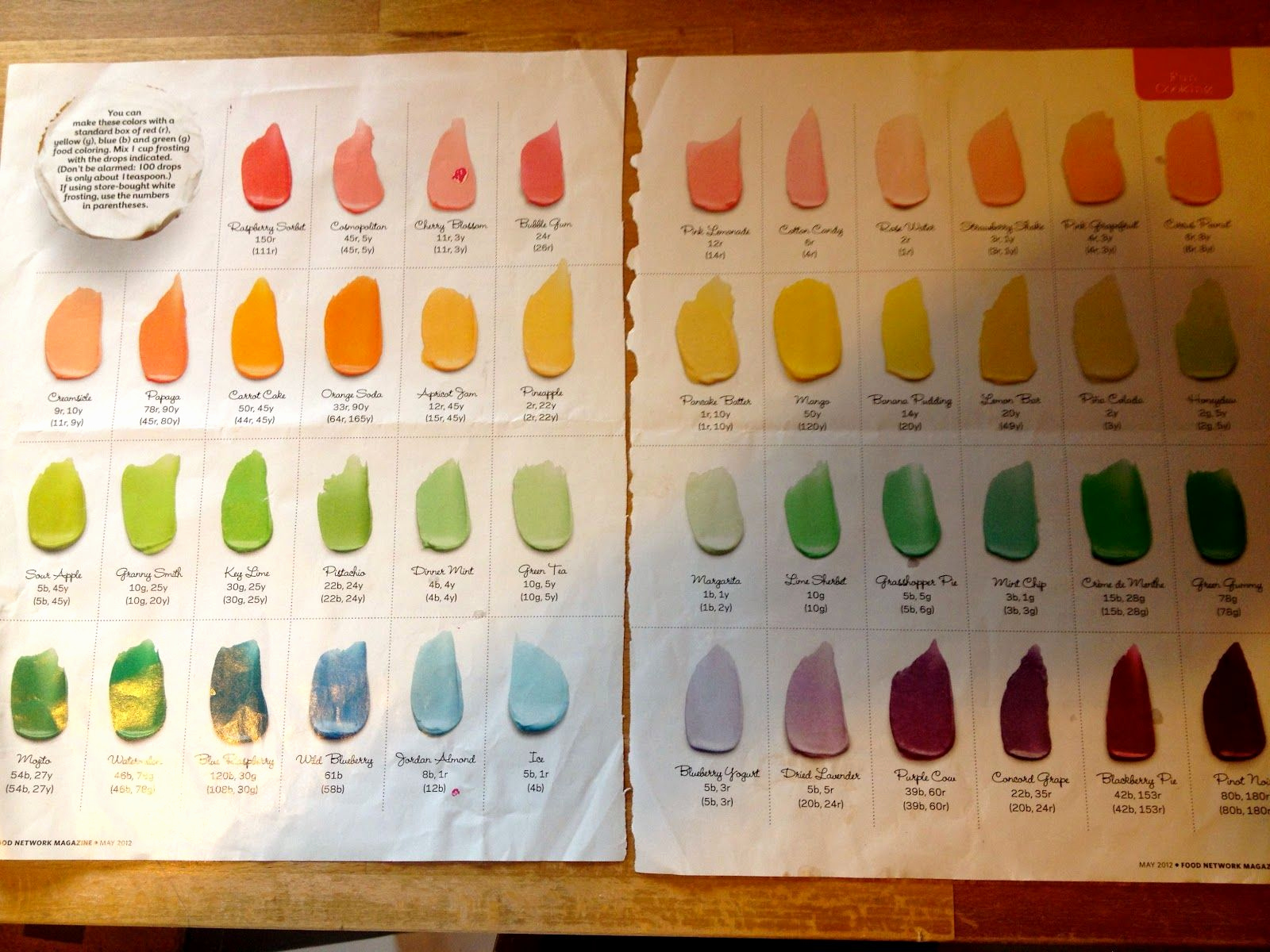 Food Color Mixing Chart Awesome Americolor Color Mixing Chart