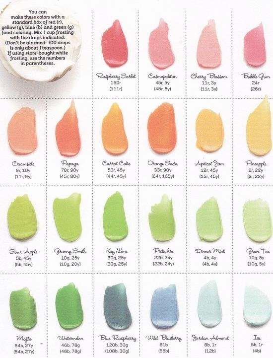 Food Color Mixing Chart Beautiful 1000 Ideas About Food Coloring Chart On Pinterest