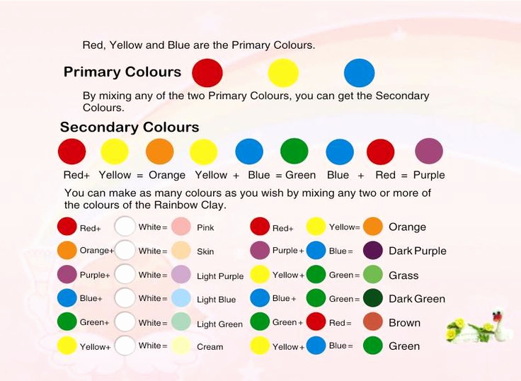 Food Color Mixing Chart Fresh Best 25 Icing Color Chart Ideas On Pinterest