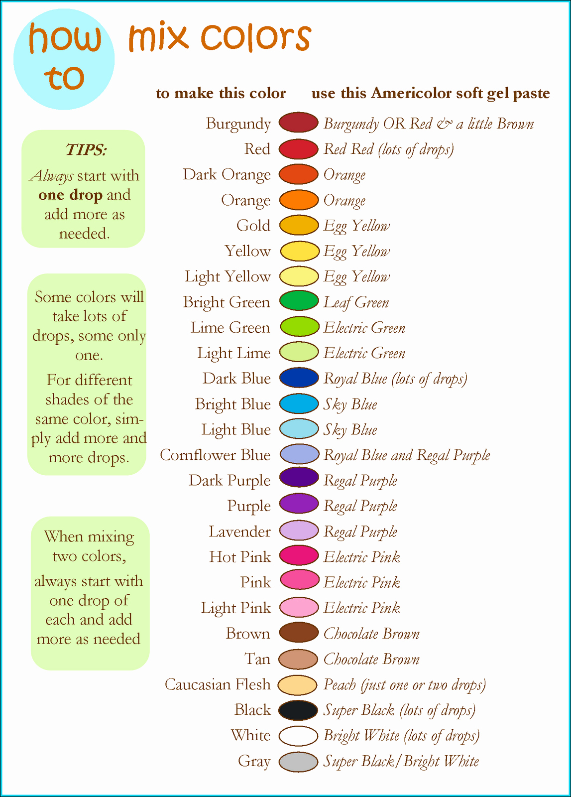 Food Color Mixing Chart Inspirational All About Food Coloring