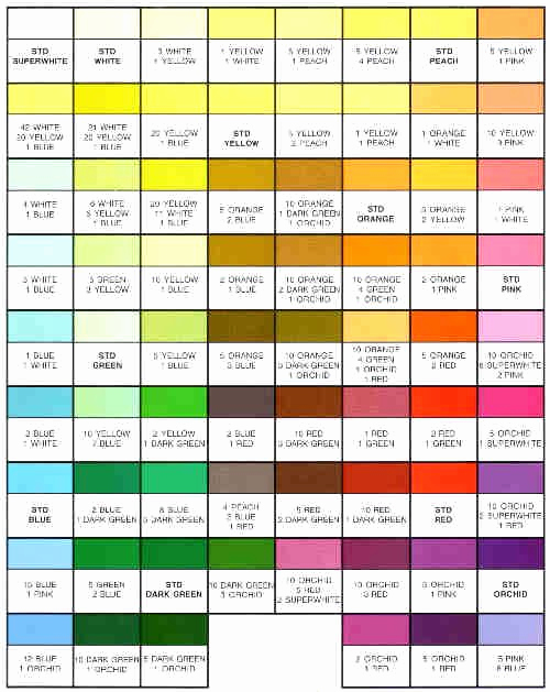 Food Color Mixing Chart New Americolor Mixing Chart …