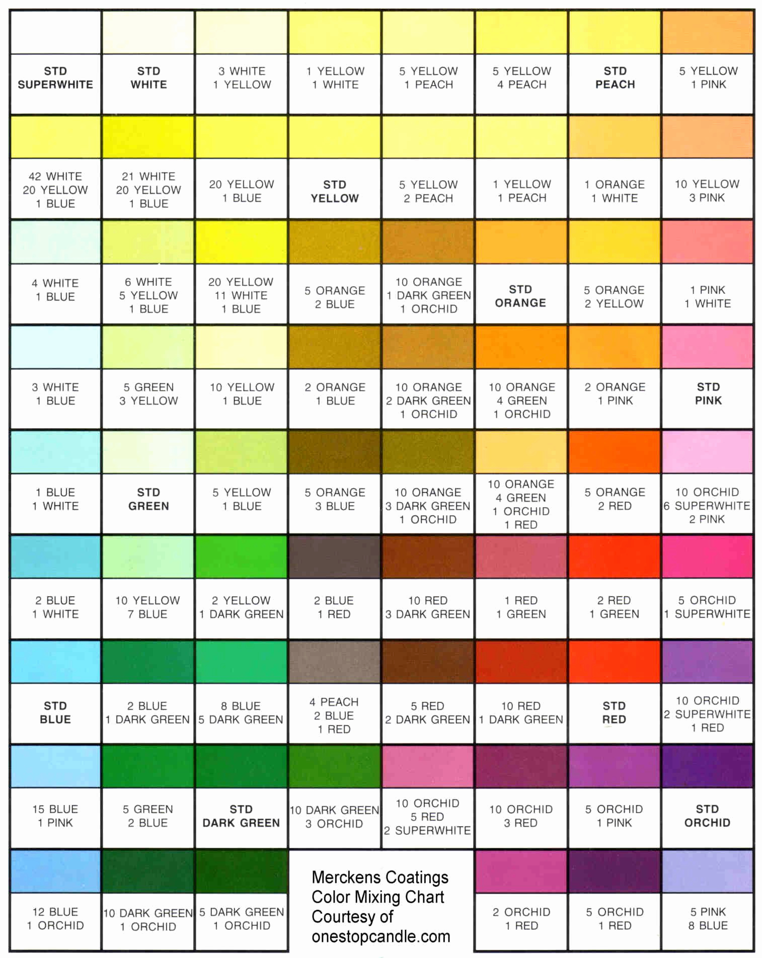 Food Color Mixing Chart New Merckens Rainbow Candy Coating Color Mixing Chart