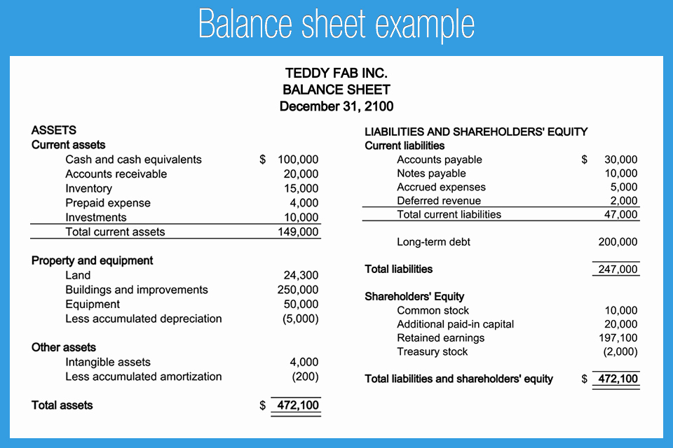 Free Balance Sheet Template Lovely 22 Free Balance Sheet Templates In Excel Pdf Word