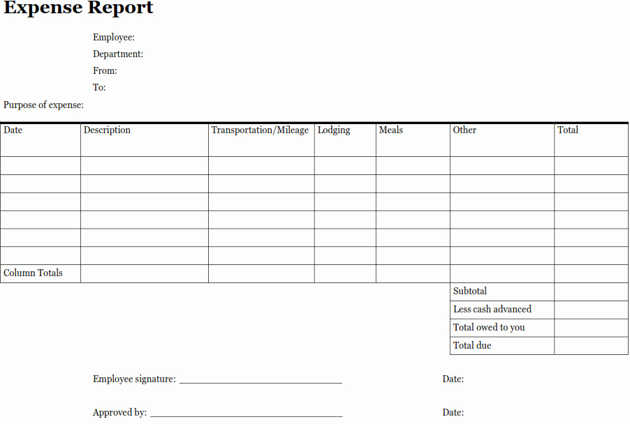 Free Expense Report Template Inspirational 4 Expense Report Templates Excel Pdf formats