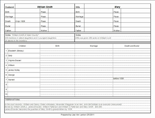 Free Family Tree Template Excel Inspirational 100 Ideas to Try About Genealogy Excel Spreadsheets