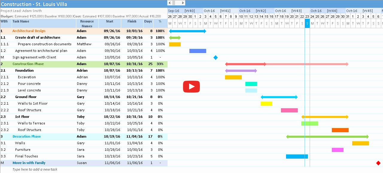 Free Gantt Chart Excel Fresh Free Gantt Chart Excel Template Download now Gantt Excel