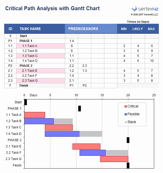 Free Gantt Chart Excel Fresh Free Gantt Chart Template for Excel