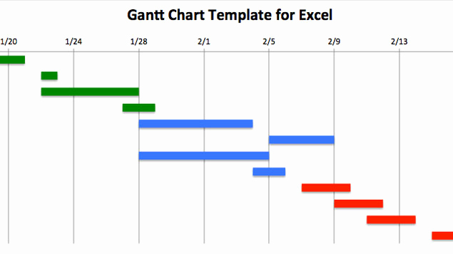 Free Gantt Chart Excel Inspirational Project Management tools and Resources