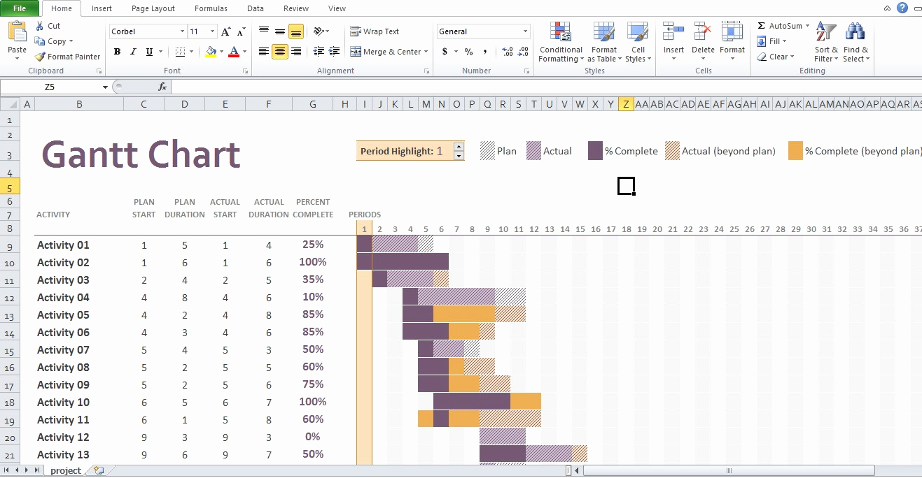 Free Gantt Chart Excel Inspirational Simple Gantt Chart Template Free Excel Tmp – Kukkoblock