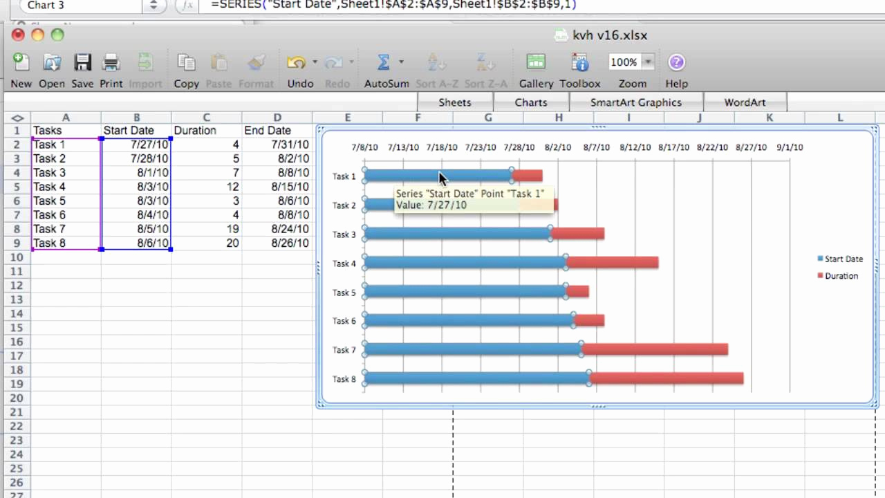 Free Gantt Chart Excel Lovely Gantt Chart Tutorial Excel 2007 Mac