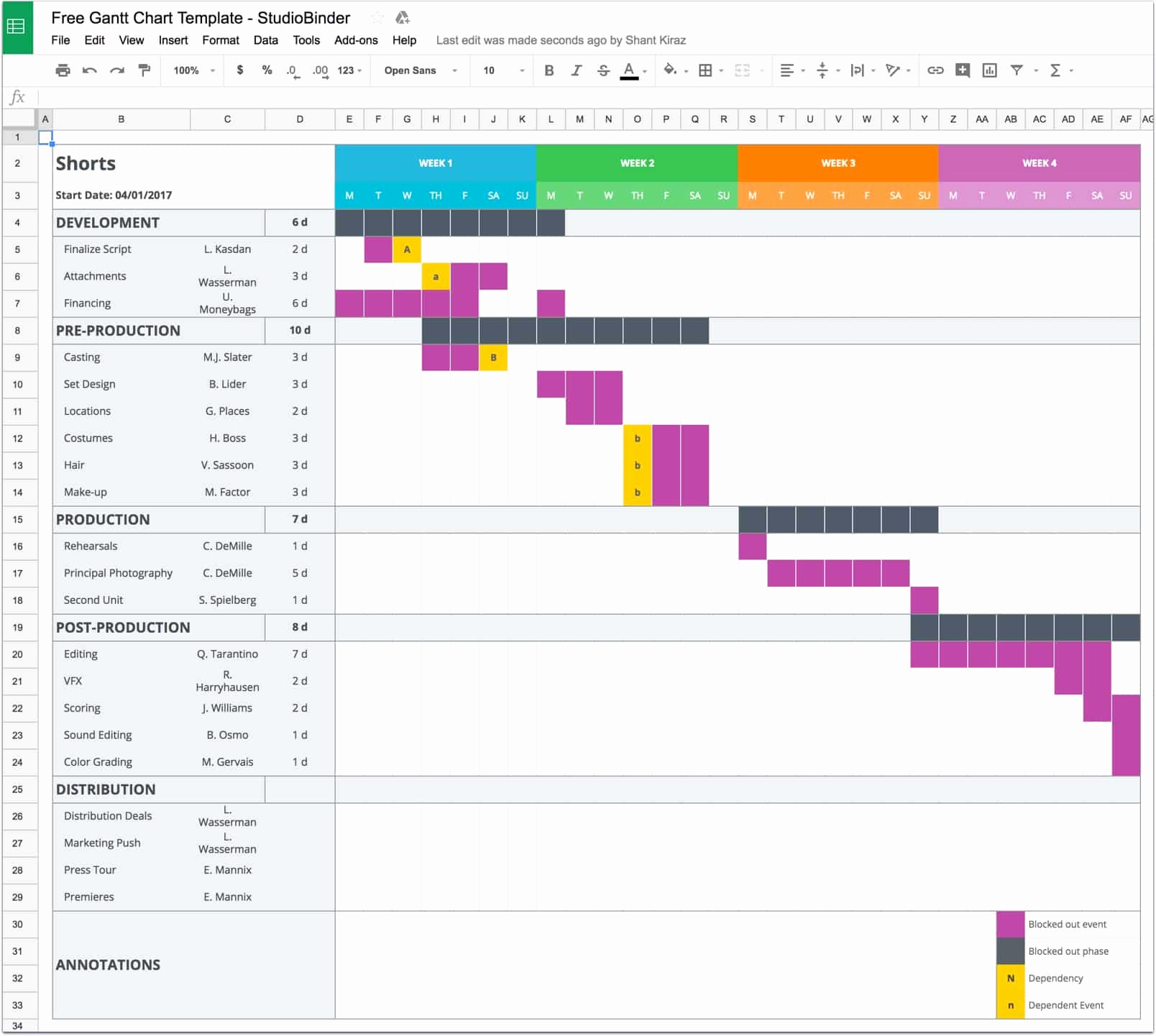 Free Gantt Chart Excel Lovely Mastering Your Production Calendar [free Gantt Chart Excel