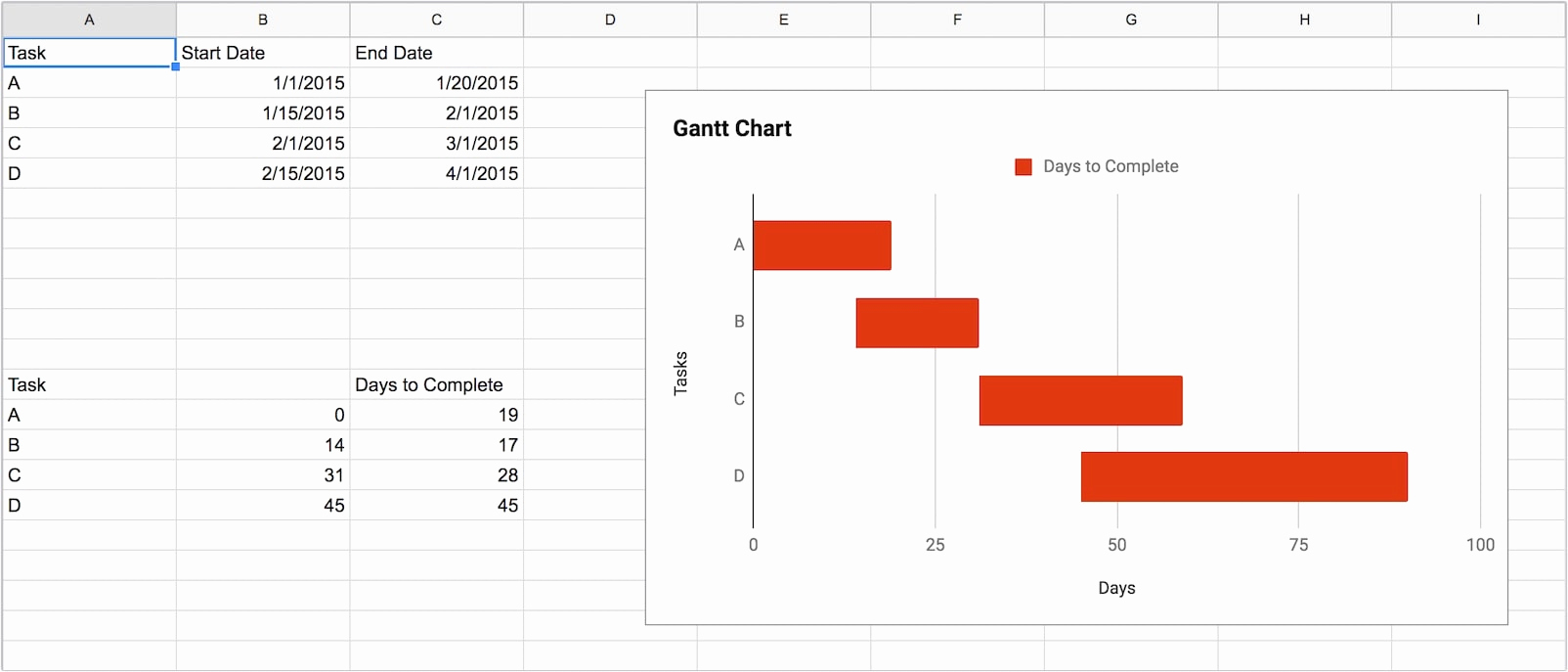 Free Gantt Chart Excel New Mastering Your Production Calendar [free Gantt Chart Excel