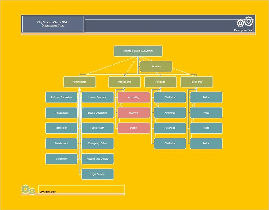 Free org Chart Template Fresh 40 Free organizational Chart Templates Word Excel