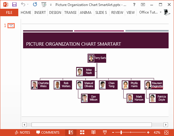 Free organizational Chart Template Best Of Free organizational Chart Templates for Powerpoint