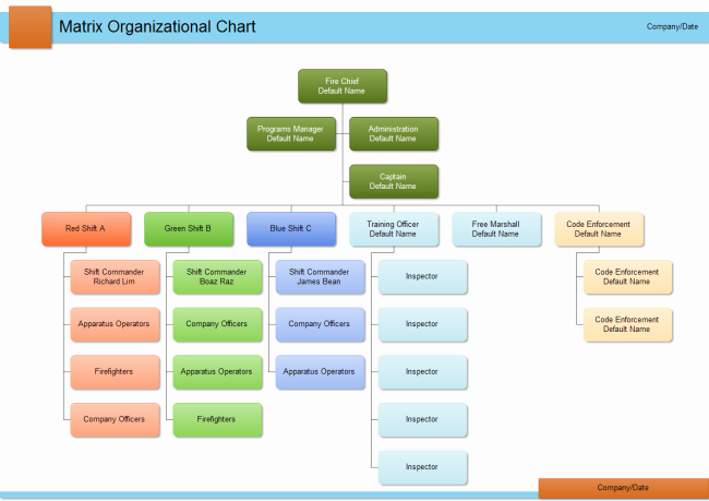 Free organizational Chart Template Elegant organization Chart Template