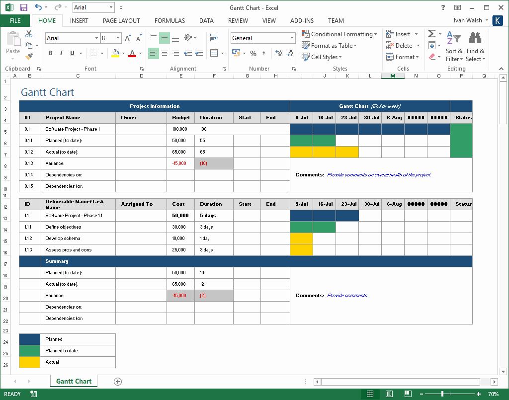 Free Project Plan Template Inspirational Project Plan Template – Download Ms Word &amp; Excel forms