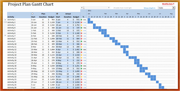 Gantt Chart Template Word Fresh 30 Gantt Chart Templates Doc Pdf Excel