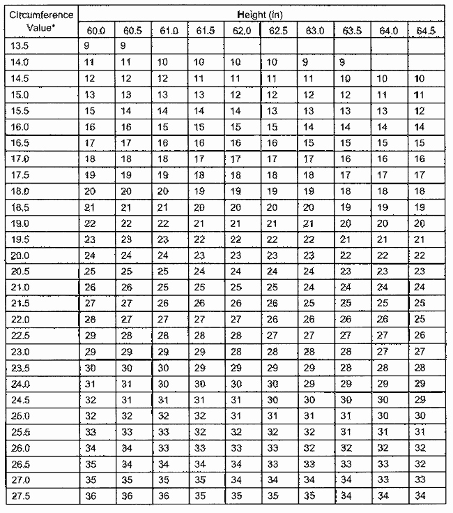 Height and Weight Chart Army Awesome Appendix B Standard Methods for Determining Body Fat Using