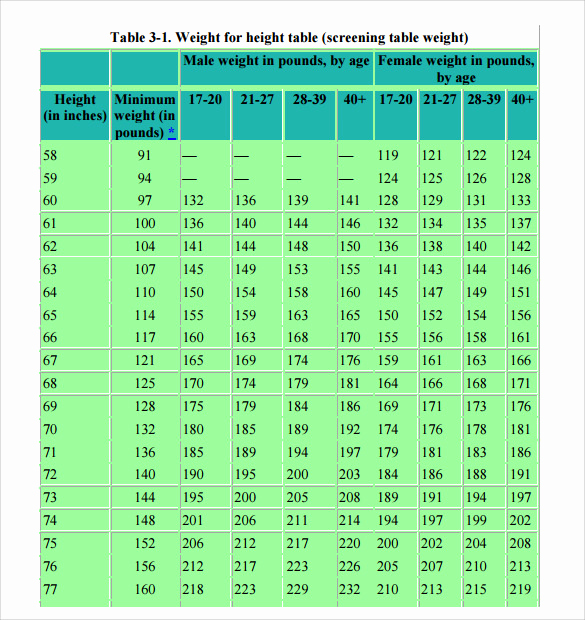 Height and Weight Chart Army Best Of Sample Army Height and Weight Chart 8 Free Documents In Pdf