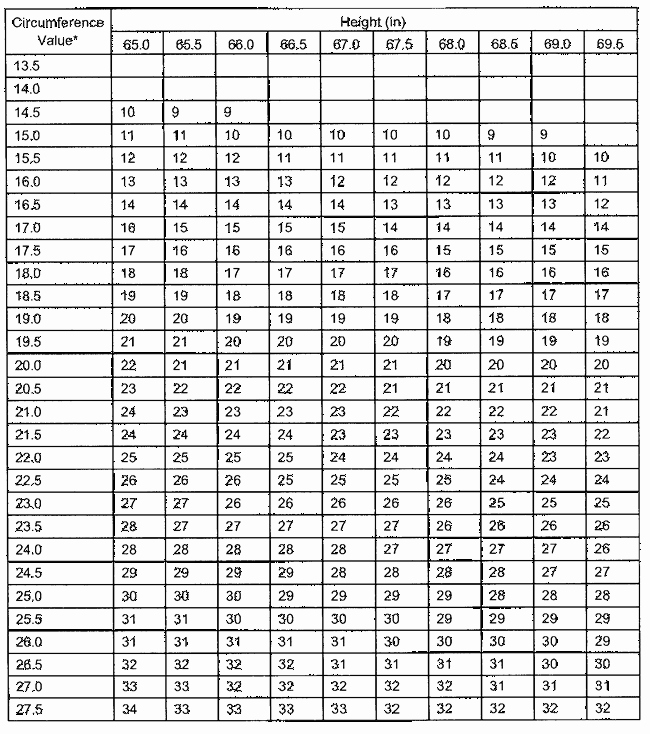 Height and Weight Chart Army Lovely Army Body Fat Measurement Hot Model Fukers