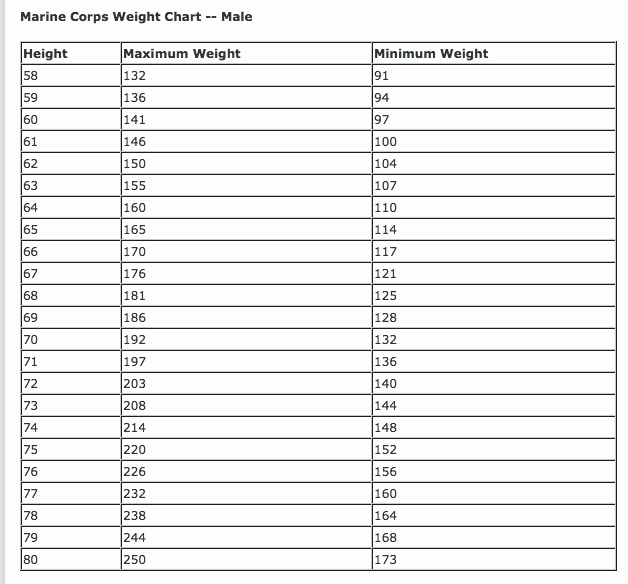 Height and Weight Chart Army Luxury Military Weight Chart