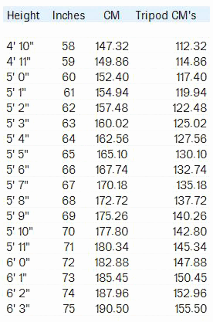Height Chart In Inches Best Of Height Converter Table