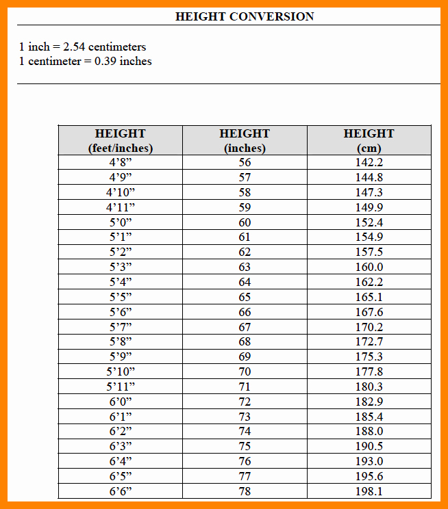 Height Chart In Inches Elegant Check Your Nutrition Nutricia Cancer Care