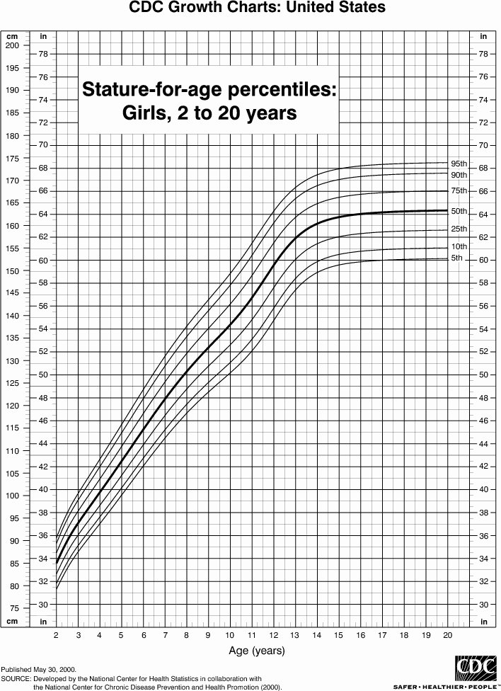 Height Chart In Inches Lovely Height Chart for Girls 2 to 20 Years
