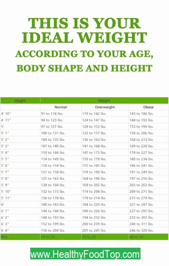 Height to Weight Ration Chart Fresh 1000 Ideas About Height Weight Charts On Pinterest