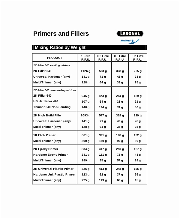Height to Weight Ration Chart New Weight to Height Ratio Chart 3 Free Pdf Documents