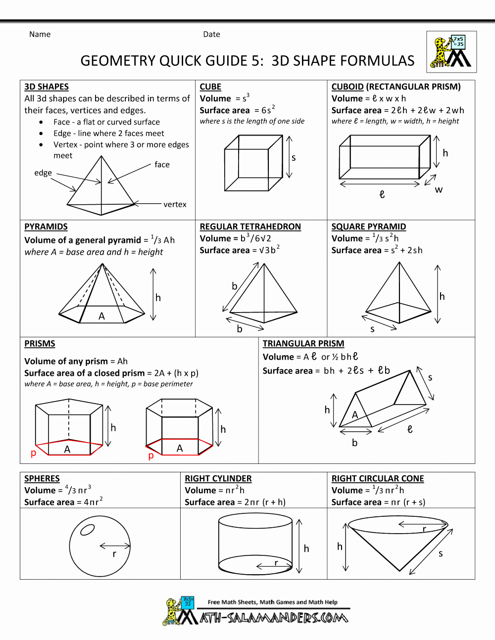 High School Geometry Worksheets New Geometry Cheat Sheet