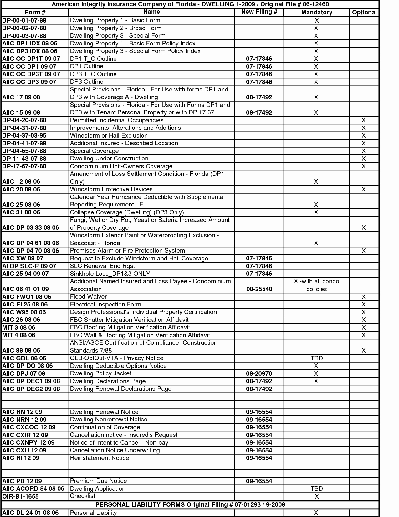 Home Inspection Report Template Beautiful Printable Home Inspection Checklist