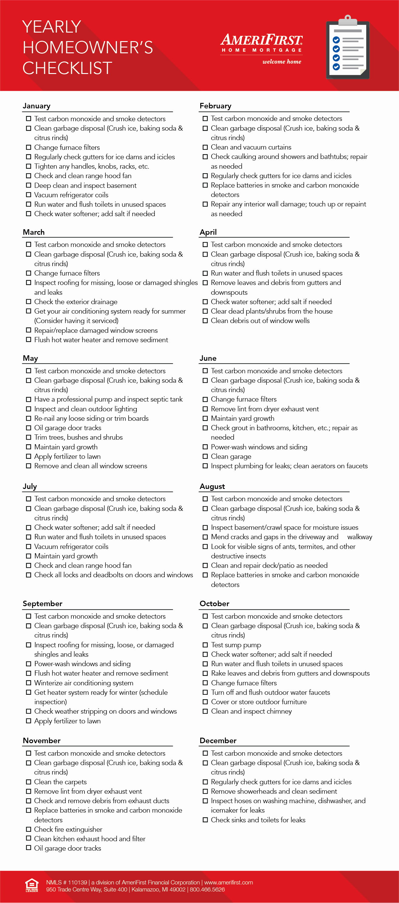 Home Maintenance Checklist Printable Best Of What Does It Take to Maintain A Home Each Year