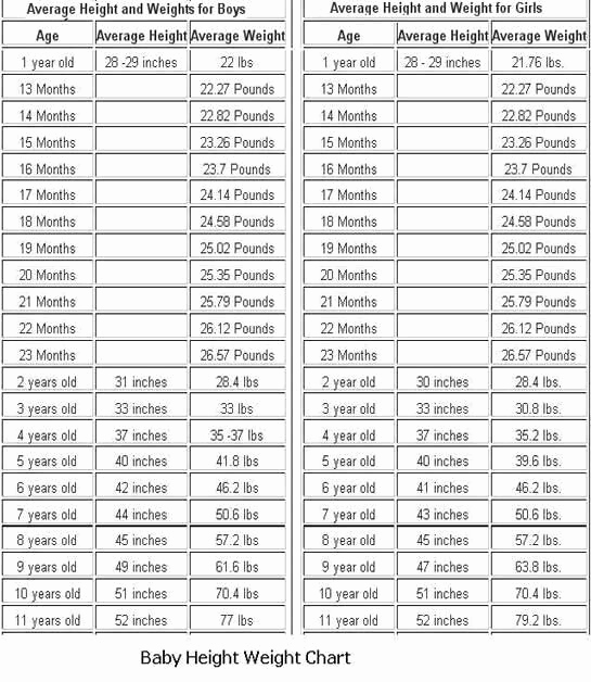 Ideal Height and Weight Chart Beautiful 17 Best Ideas About Height Weight Chart Boys On Pinterest
