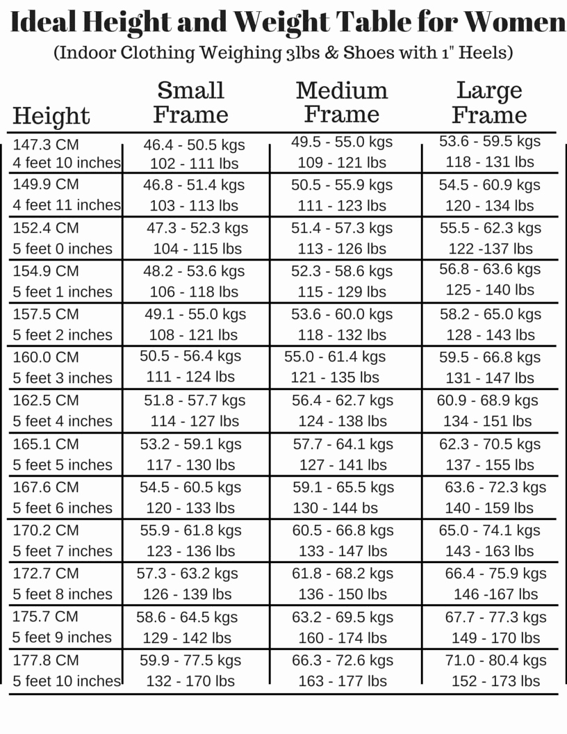 Ideal Height and Weight Chart Unique Weight is Not the whole Story Avivopur Blog