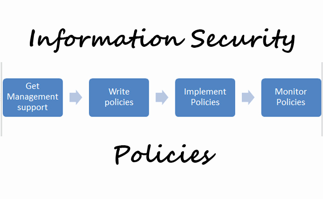 Information Security Policies Templates Beautiful Information Security Policies