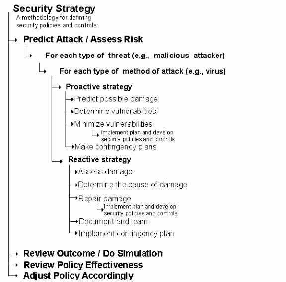 Information Security Policies Templates Best Of 8 Information Security Policy Template for Small Business