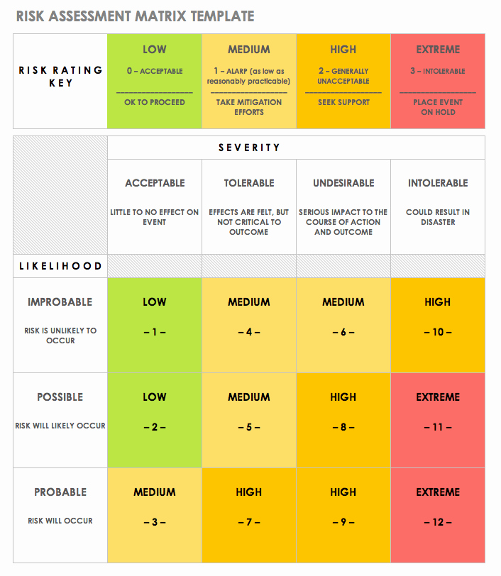 It Risk assessment Template Awesome Free Risk assessment Matrix Templates
