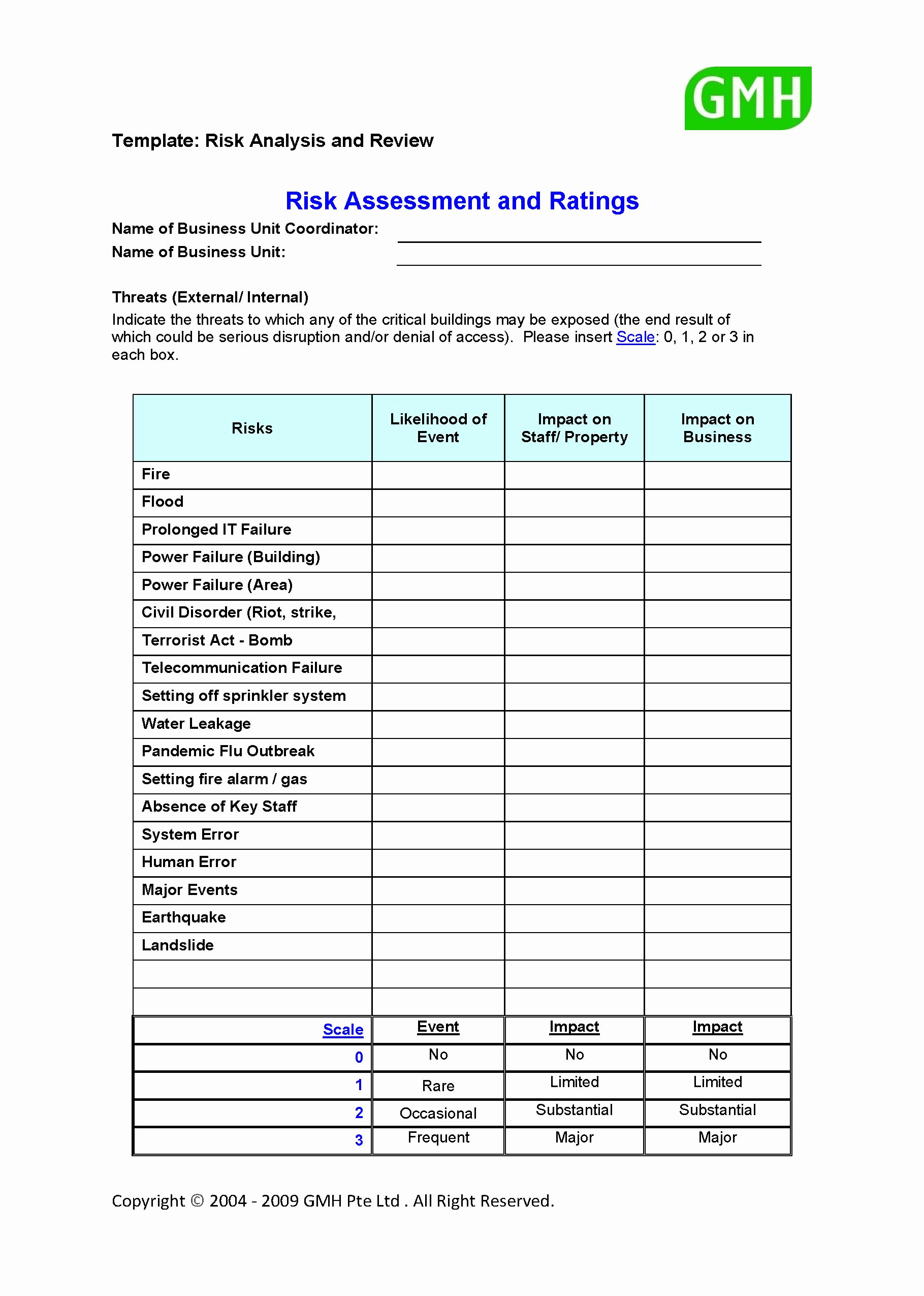 It Risk assessment Template Best Of Blog Archives Deletitbit