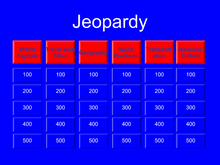 Jeopardy Powerpoint Template 5 Categories Awesome tourism Jeopardy