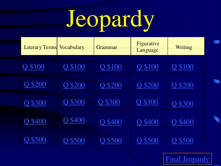 Jeopardy Powerpoint Template 5 Categories Fresh English Jeopardy