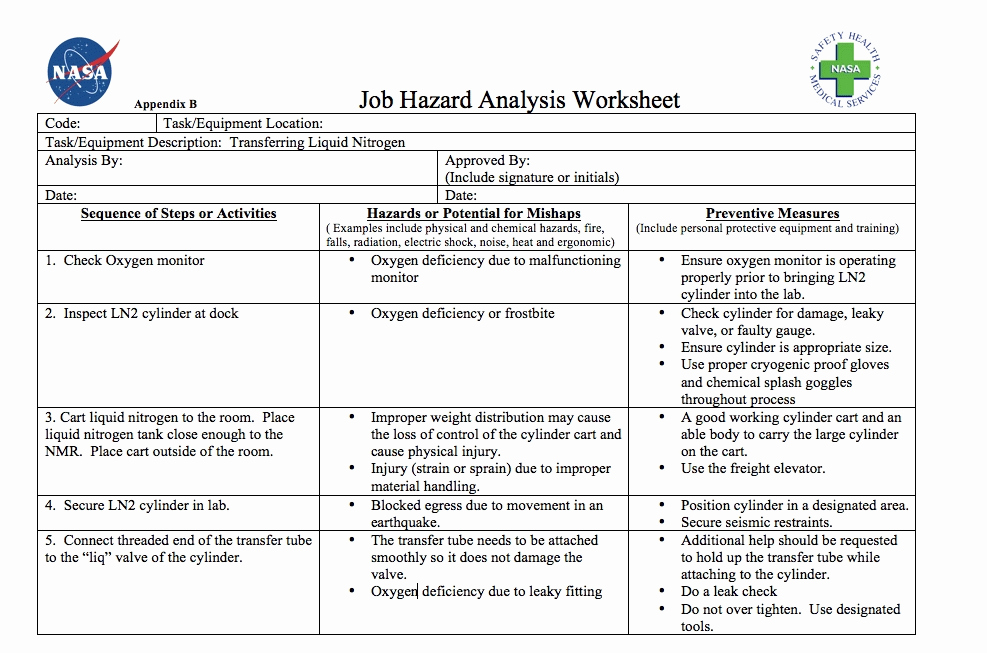 Job Safety Analysis format Best Of Job Safety Analysis form