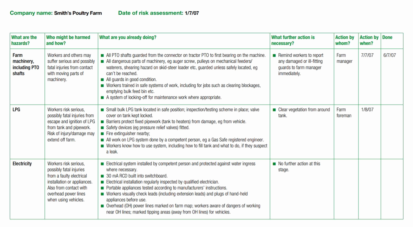 Job Safety Analysis format Lovely 10 Job Risk assessment Examples Pdf